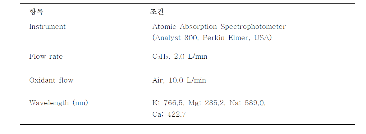 무기성분 분석 조건