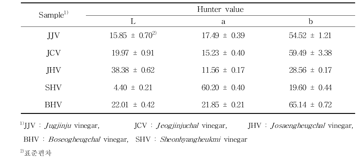 유색미 식초의 색도 측정 결과