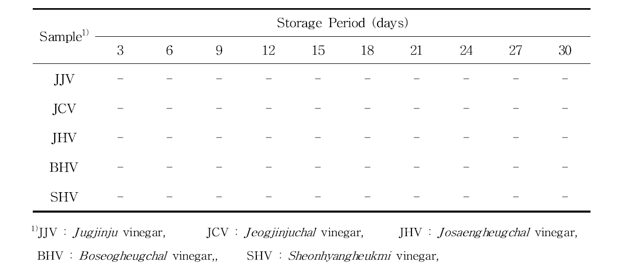 유색미 식초의 4℃저장 조건에 따른 미생물 검사 결과
