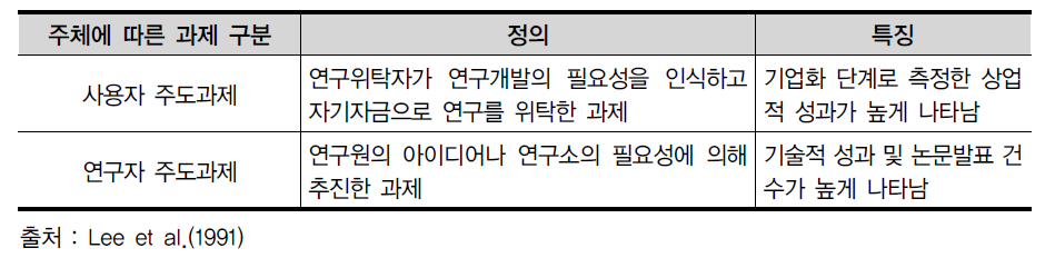 주체에 따른 과제별 특징