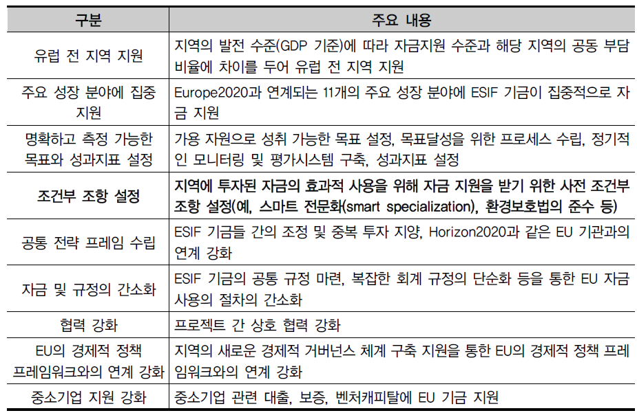 결속 정책(Cohesion Policy) 2014-2020 주요 개정 사항