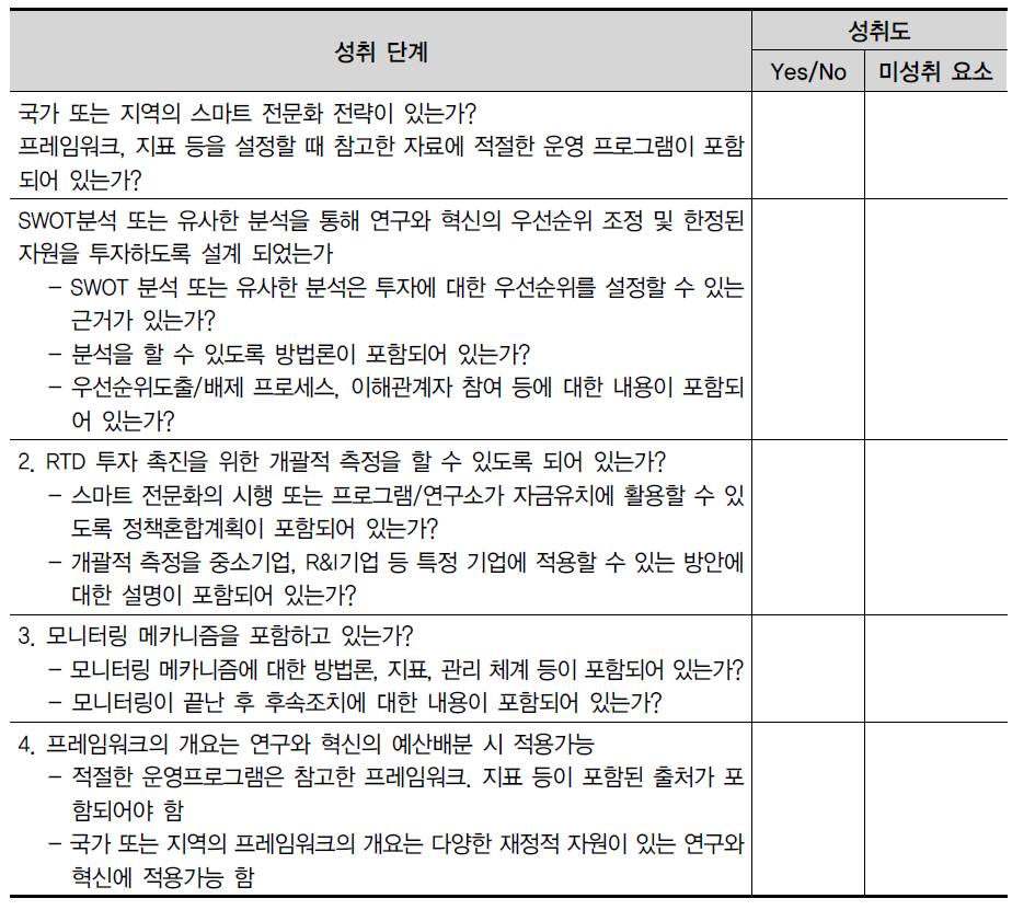 Fulfillment and non-fulfillment of criteria (Assessment grid)