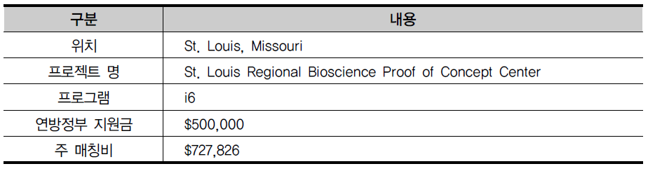 BioSTL, St. Louis, MO