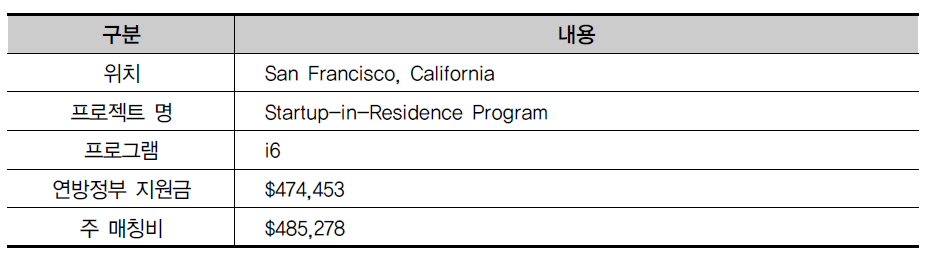 City and County of San Francisco, San Francisco, CA