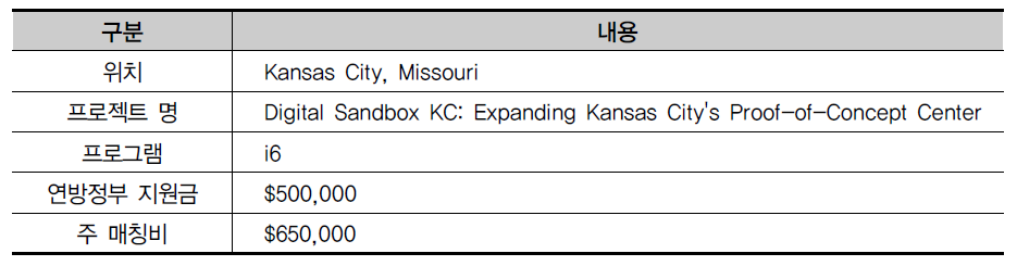 Curators of the University of Missouri on behalf of UMKC, Kansas City, MO