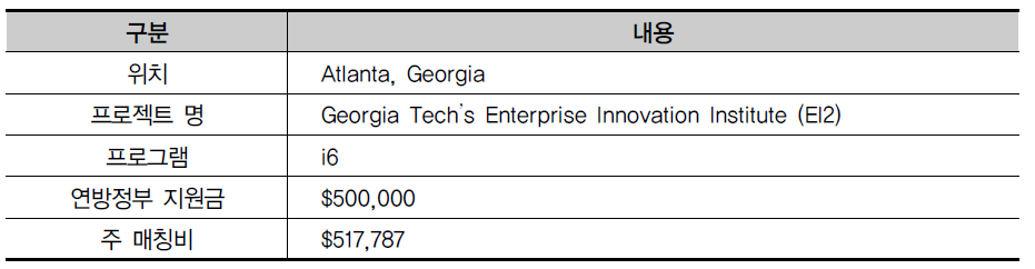 Georgia Tech Research Corporation, Atlanta, GA