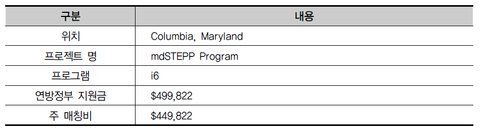 Maryland Technology Development Corporation (TEDCO), Columbia, MD