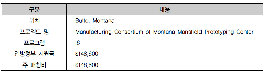 Montana Economic Revitalization and Development Institute, Butte, MT