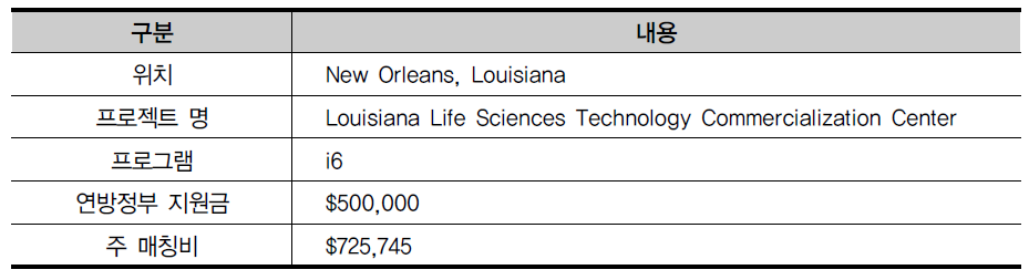 New Orleans BioInnovation Center Inc., New Orleans, LA