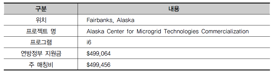 University of Alaska Fairbanks, Fairbanks, AK