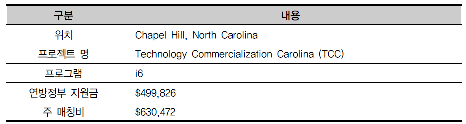 The University of North Carolina at Chapel Hill, Chapel Hill, NC