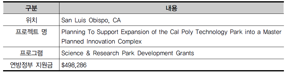 California Polytechnic State University, San Luis Obispo, CA