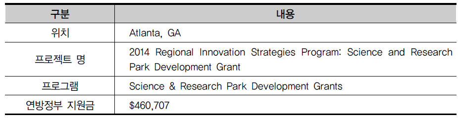 Georgia Tech Research Corporation, Atlanta, GA