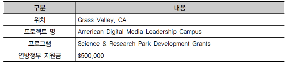 Nevada County Economic Resource Council Foundation, Inc., Grass Valley, CA