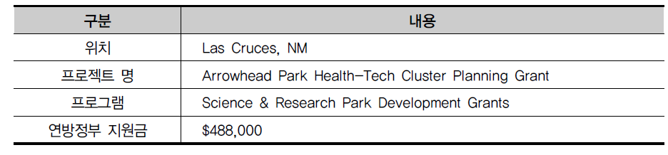 The Regents of New Mexico State University, Las Cruces, NM