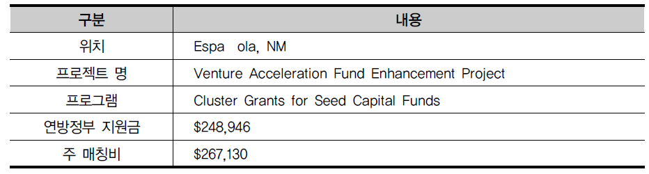 Regional Development Corporation, Espanola, NM