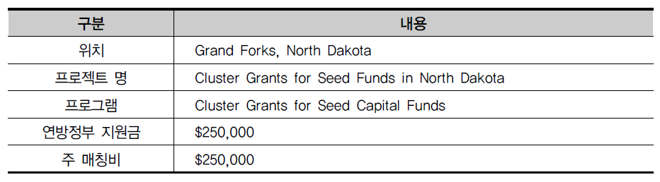 University of North Dakota, Grand Forks, ND