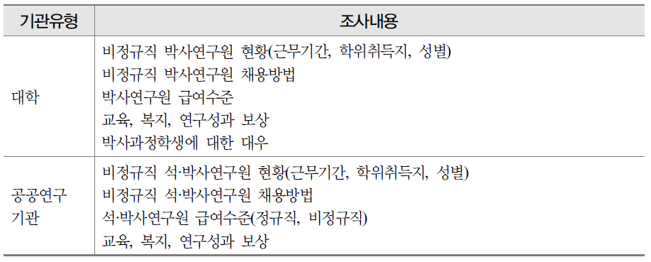 이공계인력 실태조사 중 기관유형별 조사 내용