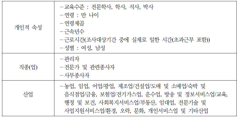 임금에 영향을 미치는 주요변수(과학기술인력에 해당)