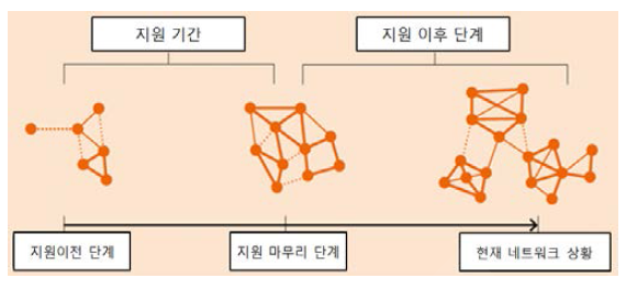 서브네트워크 밀도 개요