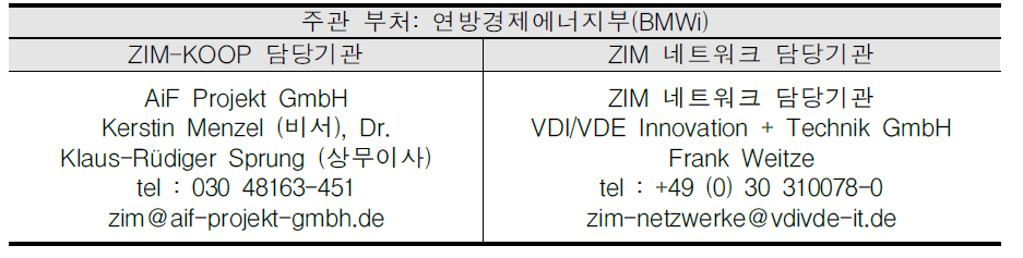 ZIM-KOOP 담당 부처