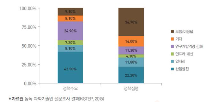 통일 이후 동독 과학기술자의 정착 관련 정책에 대한 인식