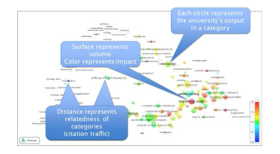 Profile map of TU Delft