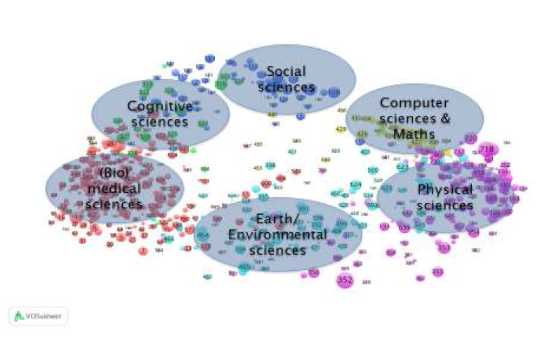 CWTS 분류에 따른 전 과학분야 맵(WoS 출판물(2000~2013), 769 분야)