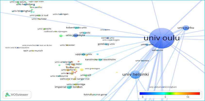 Oulu 대학과 연구 협력 네트워크