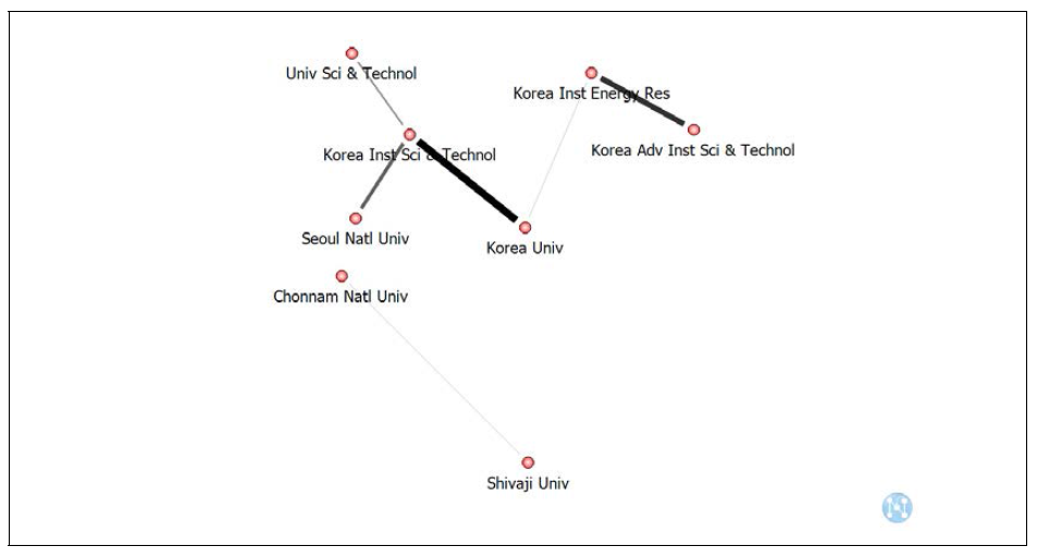 한국의 상위 0.1% 연구기관 간 SCI논문 협력 네트워크