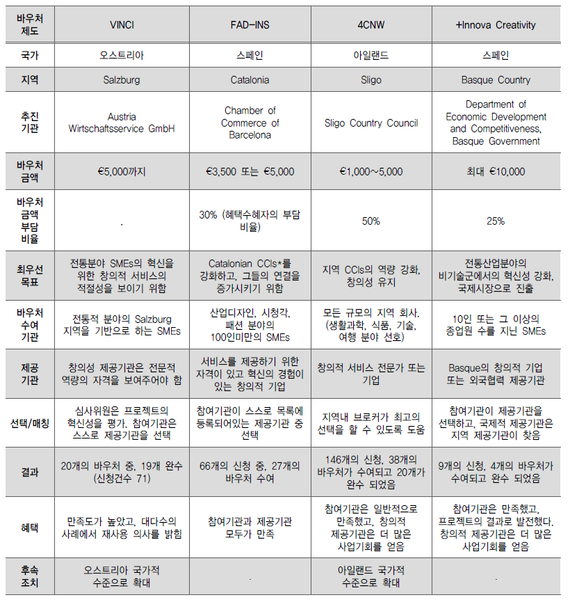 European Commission Concrete Actions 요약표