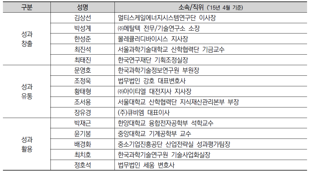 과학기술 규제개선 옴부즈만 명단