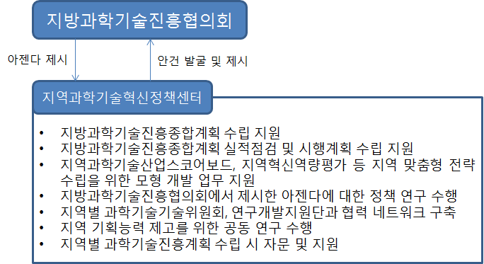 지방과학기술진흥협의회 내실화 추진을 지역과학기술혁신정책센터 주요 기능