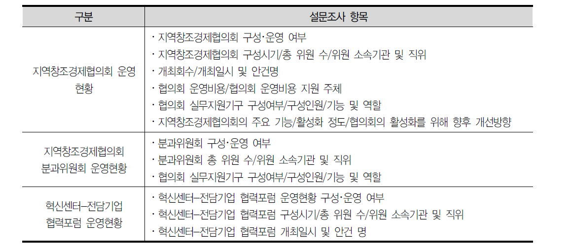 지역창조경제협의회와 혁신센터-전담기업 협력포럼 운영관련 설문조사 항목