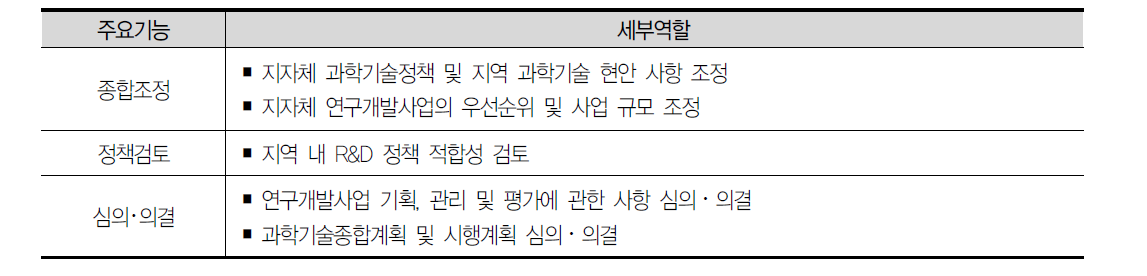 전북과학기술위원회 주요기능 및 역할