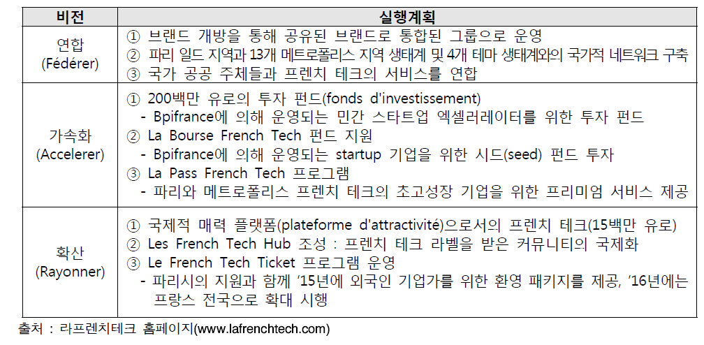 French Tech Initiative의 비전 및 실행계획