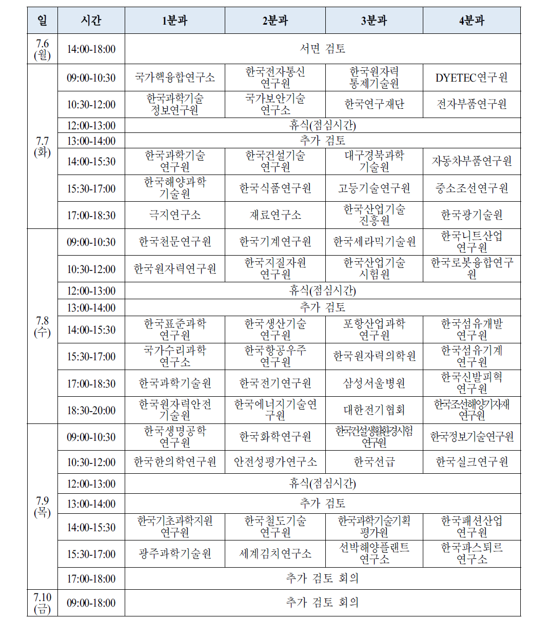 간접비 비율 산출 실무검토 분과별 일정