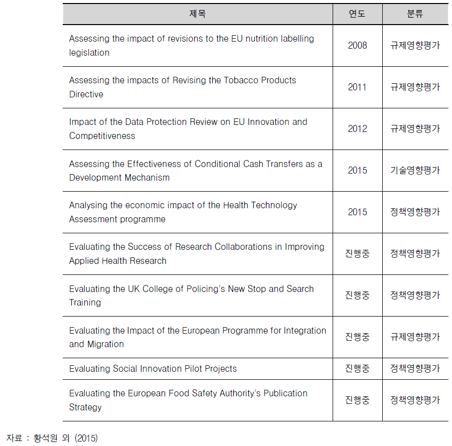 RAND의 영향평가 보고서 목록