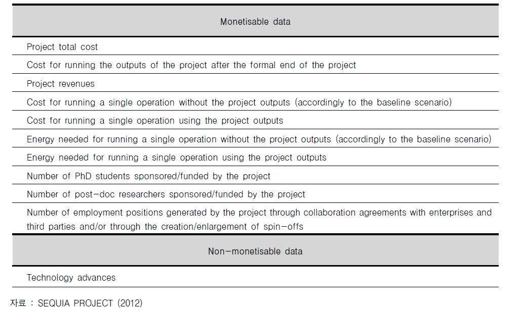 Monetisable and non-monetisable data to gather for quantifying the economic impacts