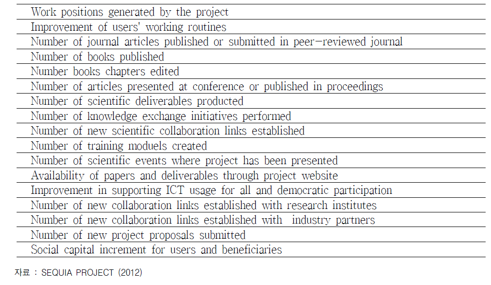 Data needed for quantifying social Impacts