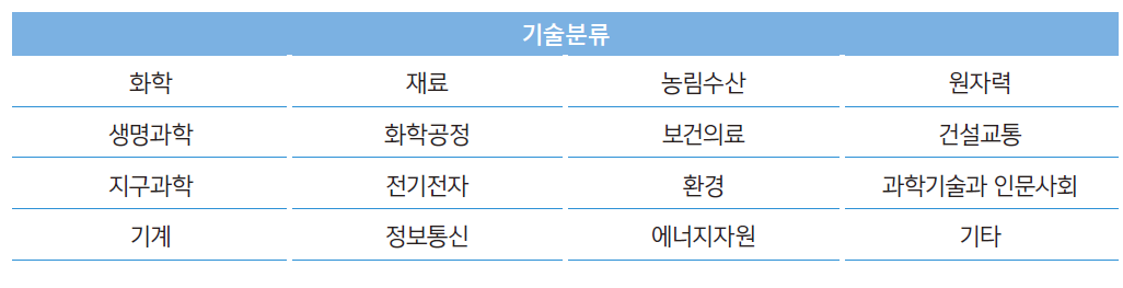 기술분류기준표