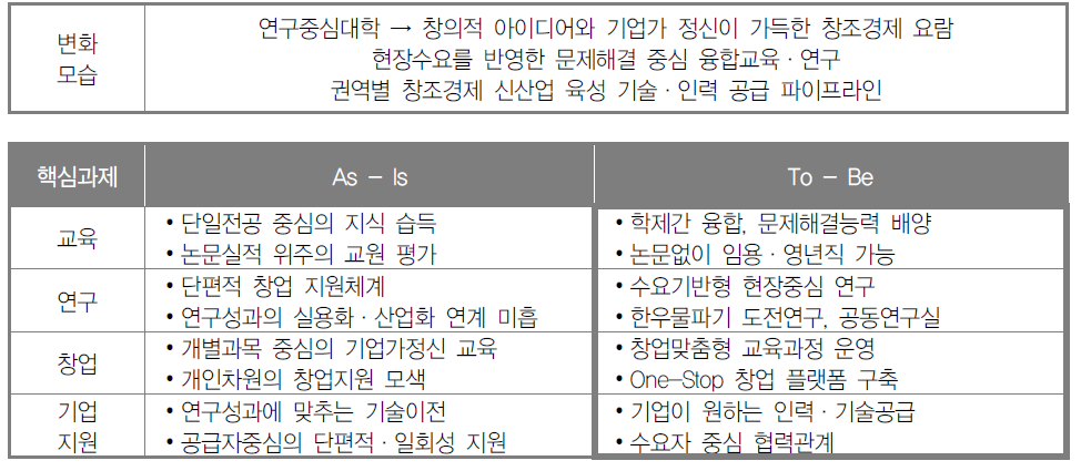 과학기술원 혁신전략 주요 내용