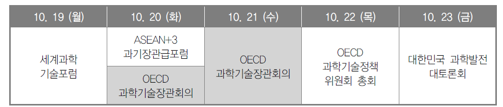 「2015 세계과학정상회의」 주요 행사