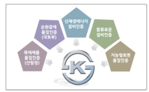 유사인증을 KS 인증으로 통합