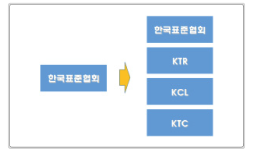 KS 인증기관 확대