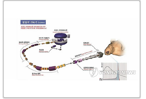 의료용중입자치료기