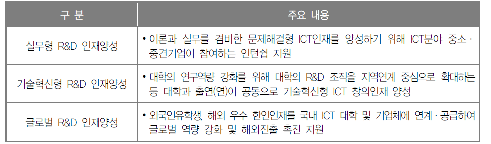 정보통신기술인력양성 내용