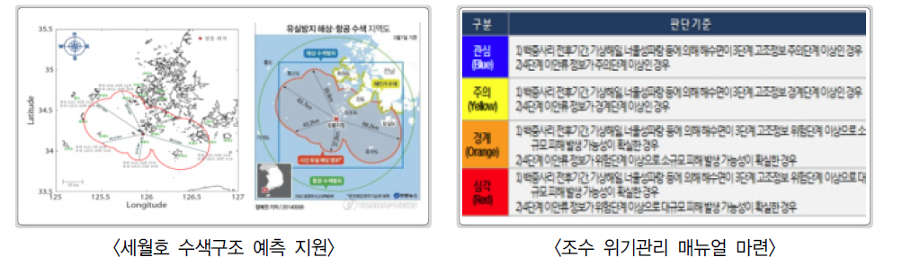 해양과학조사 및 예보기술개발사업 사례