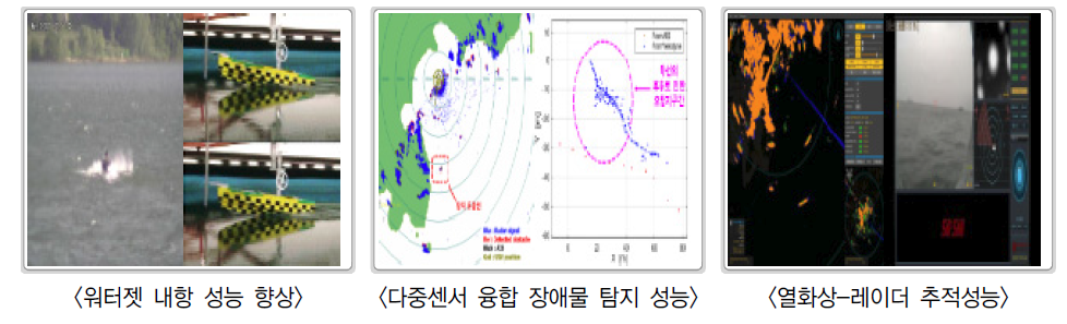 해양장비개발 및 인프라구축사업 사례