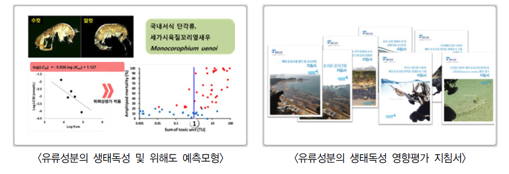 해양수산환경기술개발사업 사례